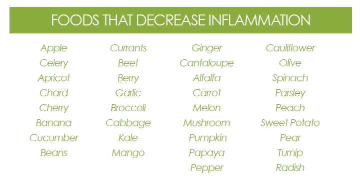 Foods that decrease inflammation